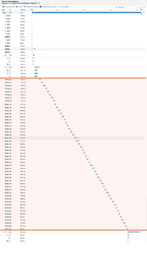 blurry trace screenshot with repeated call highlighted