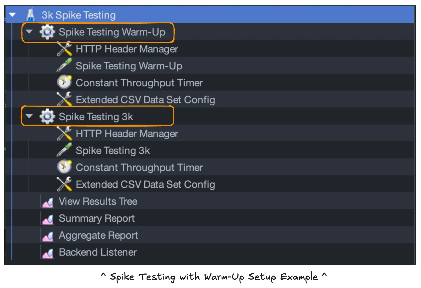 Spike test warm-up thread configuration in JMeter